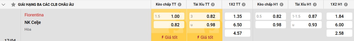 Điểm mạnh của Celje
